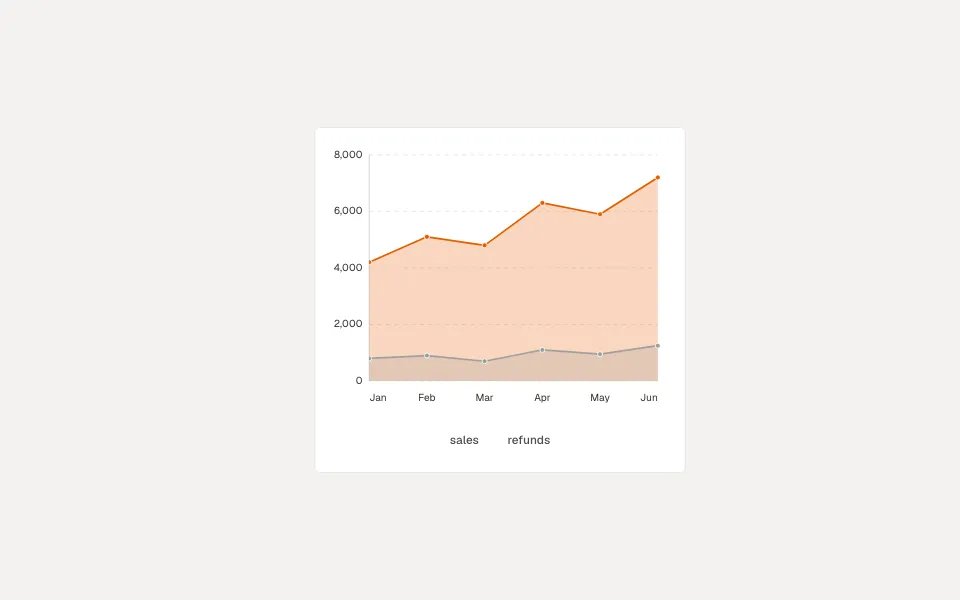 Area Chart component preview
