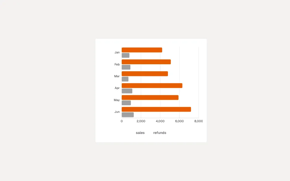 Bar Chart component preview