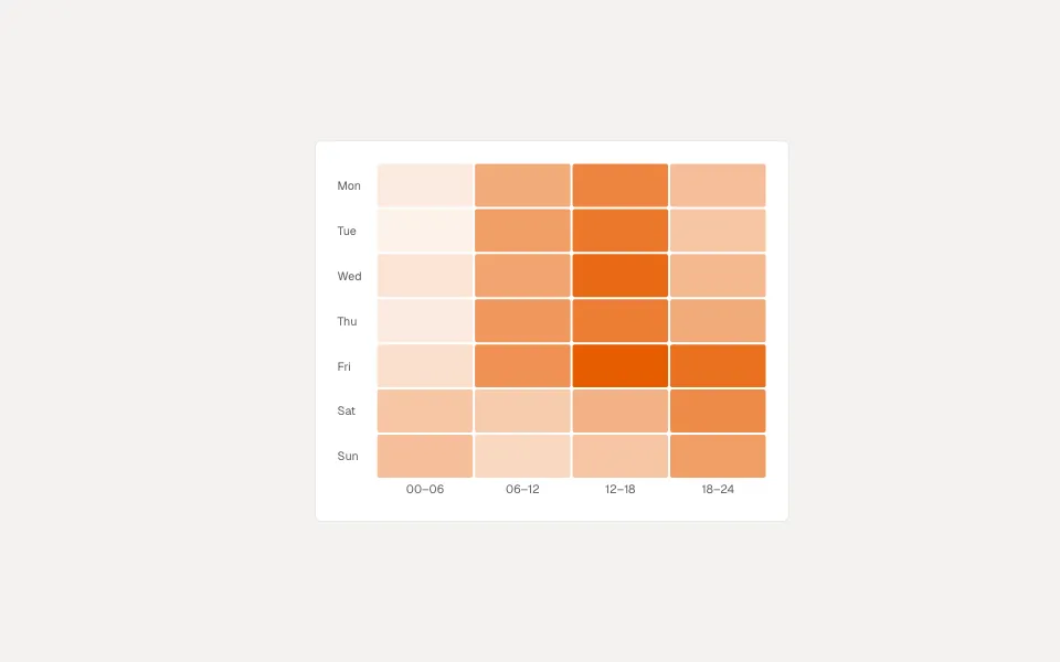 Heatmap Chart component preview